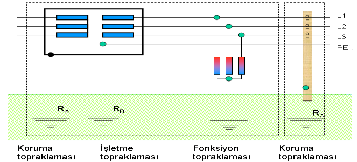 ÖĞRENME FAALĠYETĠ 1 AMAÇ ÖĞRENME FAALĠYETĠ 1 Uygun ortam sağlandığında bina temel topraklamasını yapabileceksiniz.