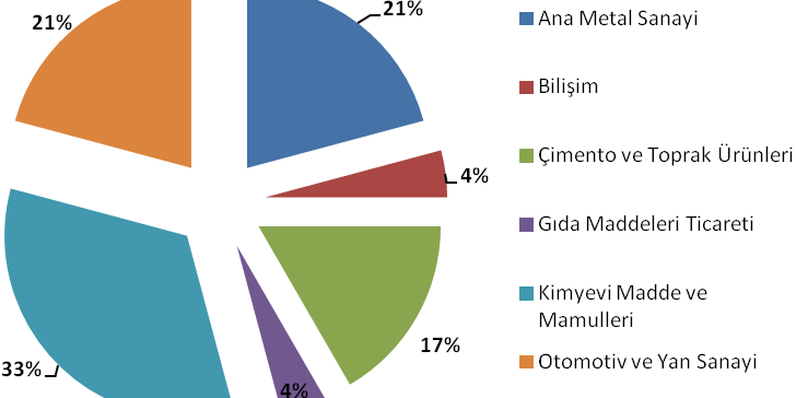 Grafik 45- Kocaeli de Yıllar İtibariyle Toplam Elektrik Enerjisi Tüketimi (kwh) Kaynak: Sakarya Elektrik Dağıtım A.Ş.