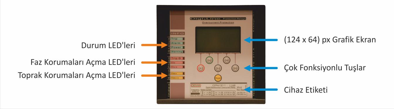 CPM 311 Kontrol Ünitesi: Ön Görünüm Durum LED leri CPM 311 Kontrol Ünitesi üzerinde 4 adet durum LED i bulunmaktadır. o Trip: LED rengi kırmızıdır.