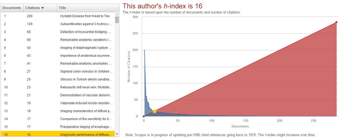 24 H-Index H-Index h Scopus ta bulunur.