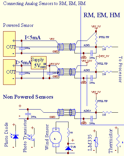 3.1.1.1.Analog Girişler (ADC). Page 11 of 98 Heranalog giriş aralığı çalışma vardır < 0 ; 3.10 bit çözünürlük ile 3V).