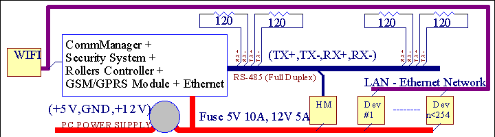 2.3.Ethernet ehouse (Ethernet için ehouse) Page 8 of 98 Bu yükleme varyanttcp altında çalışır/ip Ethernet (10Mbit) altyapısı.