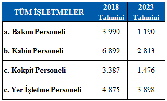 Tüm İşletmelerde İstihdam