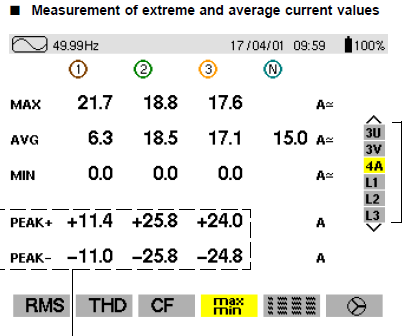 Gerilimde harmonik bozulma THDU değerlerinin gösterimi. Maksimum, averaj ve min değer gösterimi. Peak (pik) değerler her 250msn update olur ancak her 1 sn de hesaplanır.