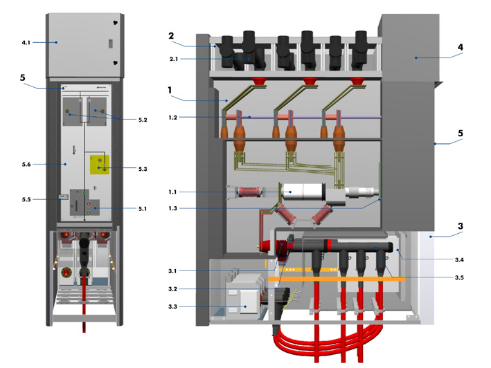 cpg.0 ve cpg.1 Trafo Merkezi Çözümleri için Orta Üretim yapısı cpg.0 Önden görünüm cpg.1 Önden görünüm Yandan görünüm Yandan görünüm 1. Gaz tank(lar)ı 1.1. Vakumlu devre kesici 1.2.