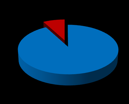 2014 YILI ÜYE KARŞILAŞTIRMA GRAFİĞİ 80; 8% 928; 92% Faal Üye Askıdaki Üye ASKIDAKİ ÜYELERİN MESLEK GRUPLARI VE STATÜLERİNE GÖRE DAĞILIMI Meslek Grubu Gerçek Üye Tüzel Üye Toplam Üye 1 CANLI HAYVAN