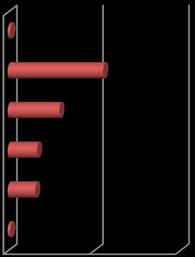 [C] İNSAN KAYNAKLARI Lüleburgaz Belediyesi 122 memur, 87 işçi, 20 tam zamanlı sözleşmeli personel ve 14 geçici işçi olmak üzere toplam 243 personel ile iş ve işlemlerini yürütmektedir.