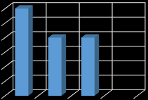 Kişi Sayısı Kişi Sayısı 3. ÖRGÜT YAPISI KÜLTÜR VE SOSYAL İŞLER MÜDÜRLÜĞÜ 2014 FAALİYET RAPORU ŞEF MEMUR İDARİ İŞLER SORUMLUSU BÜRO PERSONELİ GENEL HİZMETLER BİRİMİ TEKNİK HİZMETLER BİRİMİ 4.