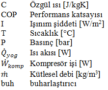 Isı Bilimi ve Tekniği Dergisi, 33, 1, 119-126, 2013 J.