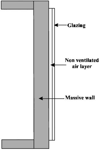 3.1. Trombe Duvarlarının Tasarımı Ve Tipleri 3.1.1. Havalandırmasız Trombe Duvarı Tipik bir havalandırmasız Trombe duvarı, kalınlığı 10 cm 41 cm arasında olan, güneye bakan, dış yüzeyi ısı emici bir