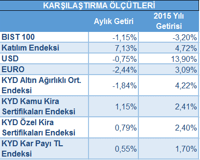 Güncel Ekonomik Yorum Mayıs ayı piyasalar açısından gözlem ayı olmakla birlikte ayın son günlerine doğru yatırımcıların poziyon aldığını izledik.