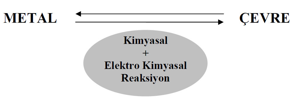 ÖĞRENME FAALİYETİ-1 ÖĞRENME FAALĠYETĠ 1 AMAÇ Bu faaliyet sonunda uygun ortam sağlandığında metal yüzeylerini mekanik temizlemealetleriyle TS EN ISO 8504-3 standardına uygun olarak temizleme