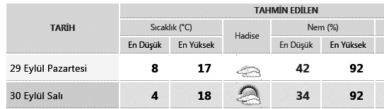 Kalesi'nin fethi (99).57 6. ÖÐLE ÝKÝNDÝ.9 6. AKÞAM YATSI 8.. Sana lâzým olmayan bilgileri, elde etmeye uðraþma! Zarûrî bilgiyi öðren ve onunla amel et!