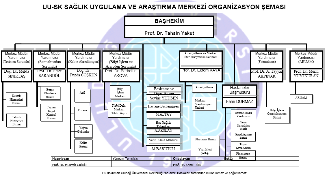 UÜ-SK SAĞLIK UYGULAMA VE