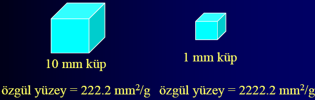 kimyasal işlemlerle değiştirilebilmektedir. Mezogözenekler ise kimyasal işlem ve sıcaklıkla önemli ölçüde değişir (Ulusoy 1987). Killer içinde her türlü gözenek bulunmaktadır.