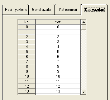 5.2.2.4. Kat yazıları Resim-12: Kat yazıları Bu pencerede duraklar için 2 karakterlik kat yazıları girilir. Örneğin B2, B1, 0, 1,. gibi.