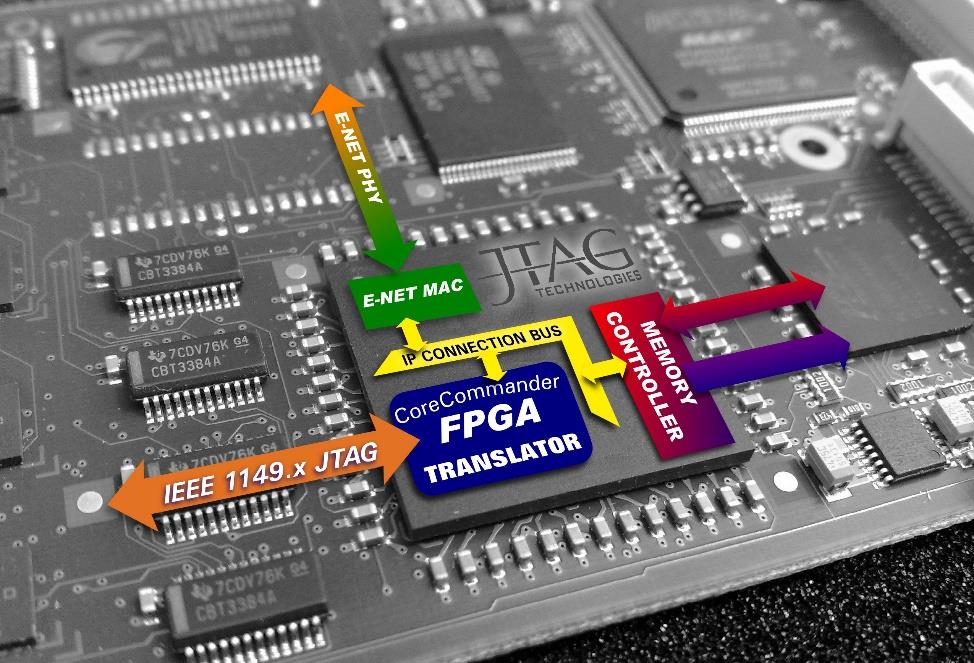 FPGA Neden FPGA?