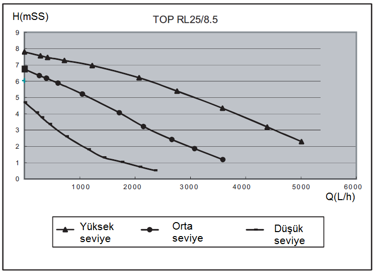 Sigortaların ve koruma cihazlarının teknik özellikler bölümünde belirtilen kapasite ve özelliklerde olduğuna emin olunuz.