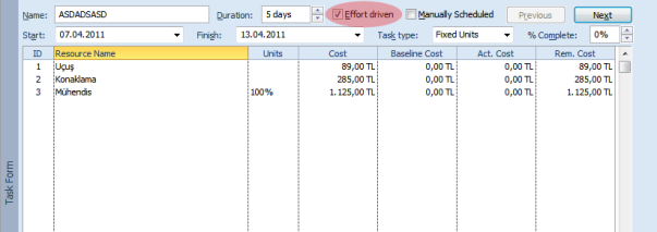 Bir faaliyeti Gantt Chart'ta görüntülemekteyken altta Task Form'da Task Type kısmında Fixed Work'ü seçip ikinci bir kaynak kişi ekleyip 80 saat süren işi aynı anda iki kişinin çalışması ile 40 saate,