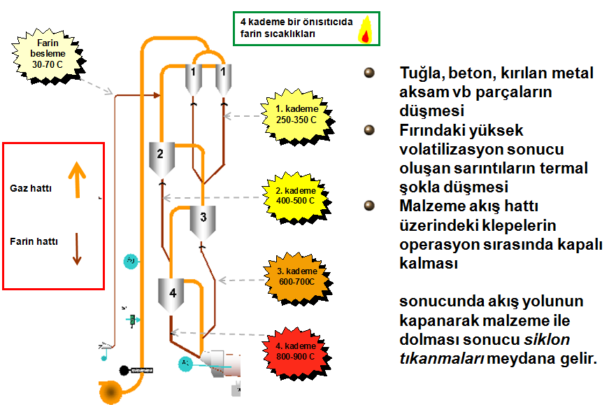 Siklonlara müdahale ile ilgili riskler aşağıda belirtilen başlıklarla kontrol altına alınabilir.