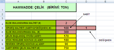 51 Şekil 3 Simülasyo Girdileri Şekilde de görüldüğü üzere başlagıç stoğu 17 birimdir. Ayrıca işletmei kullamakta olduğu mevcut (R, s, S) stok kotrol politikası parametreleri de görülmektedir.