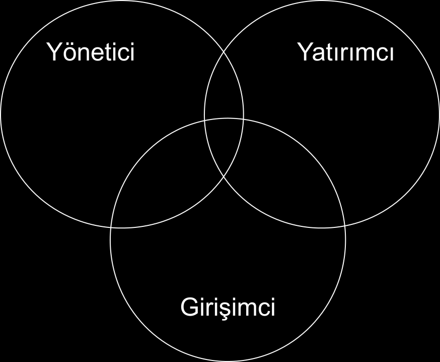 Yönetici