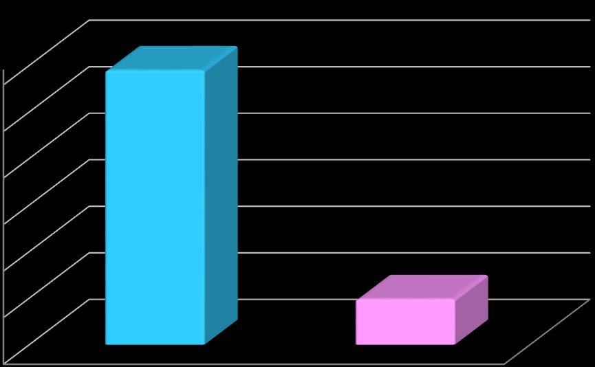 Grafik 6: İl Özel İdarelerinden Aktarılan Paylar 1.600.000,00 1.406.627,17 1.400.000,00 1.200.000,00 1.000.000,00 800.000,00 452.528,65 600.000,00 400.000,00 200.