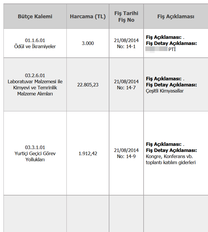 Proje İzleme (Mali Rapor) ve Proje Takip Sistemi (PTS) TTS