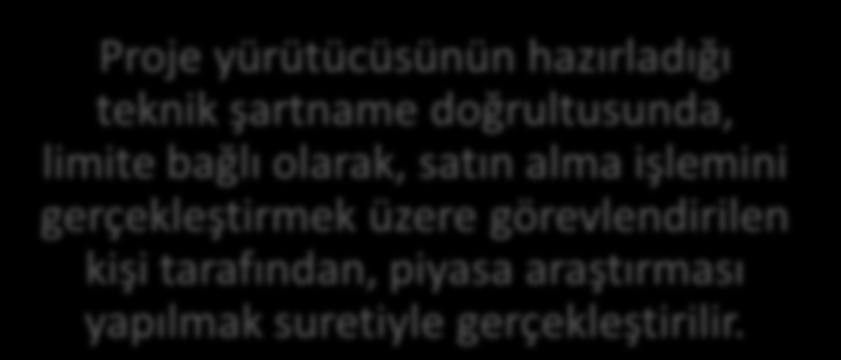 Satın Alma Doğrudan temin Harcama yetkilisi, Harcama yetkilisinin görevlendireceği proje personeli, Kurumun satın alma elemanı Proje yürütücüsünün hazırladığı teknik şartname doğrultusunda, limite