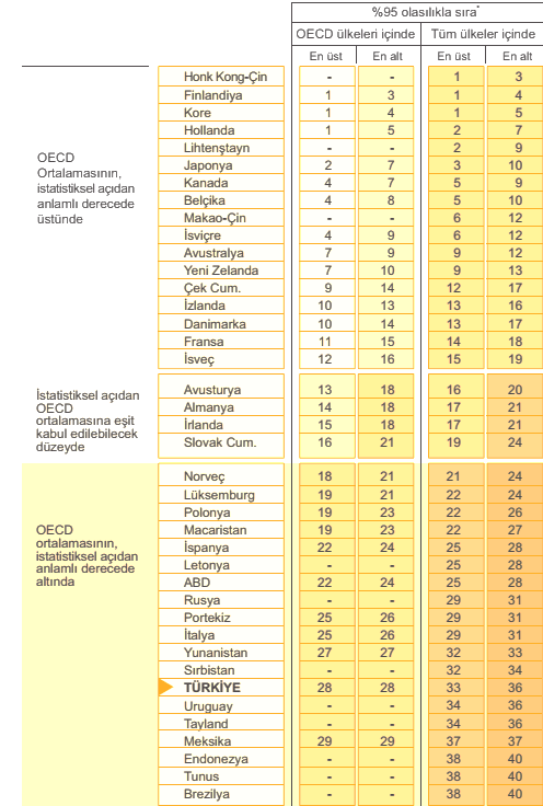 Tablo 4.2.