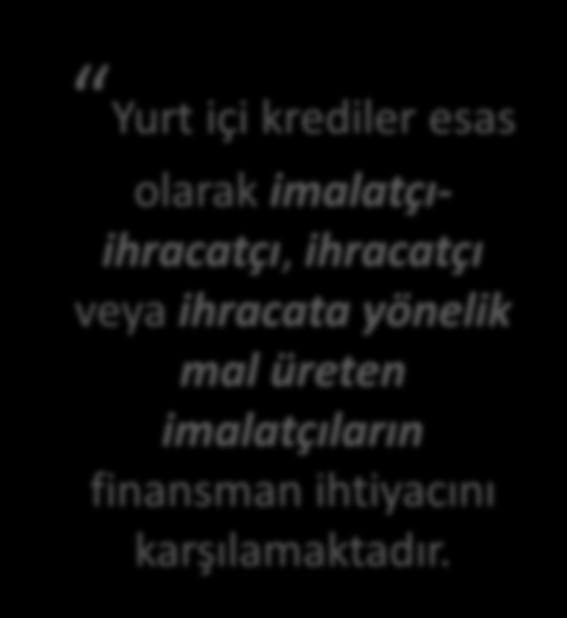 Yurt içi krediler esas olarak imalatçıihracatçı, ihracatçı veya ihracata yönelik mal üreten imalatçıların finansman ihtiyacını