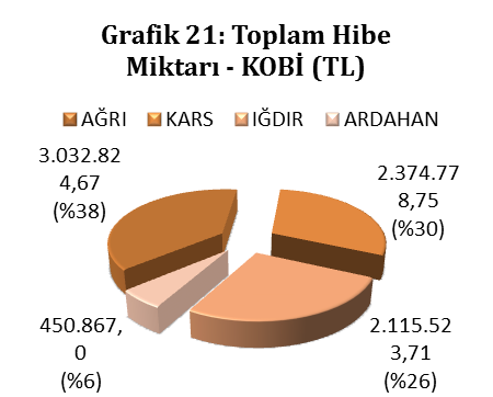 Toplantı ve eğitim faaliyetleri Serhat Kalkınma Ajansı, İktisadi Gelişme Mali Destek Programı 1 kapsamında sözleşme imzalanan projelere yönelik olarak Başlangıç Toplantısı ve Uygulama Eğitimleri