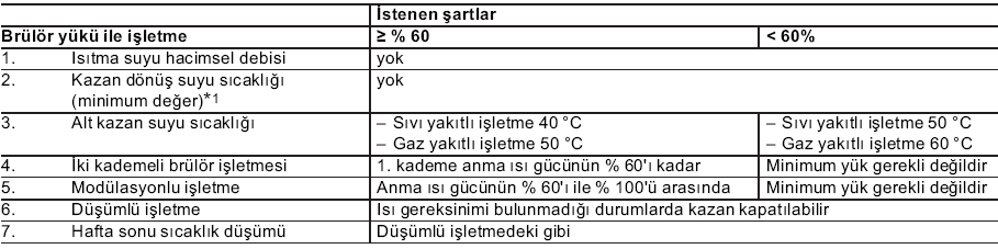 Kazan işletme şartları Vitoplex 100 PV1 Şönt pompa Kazan işletme şartları