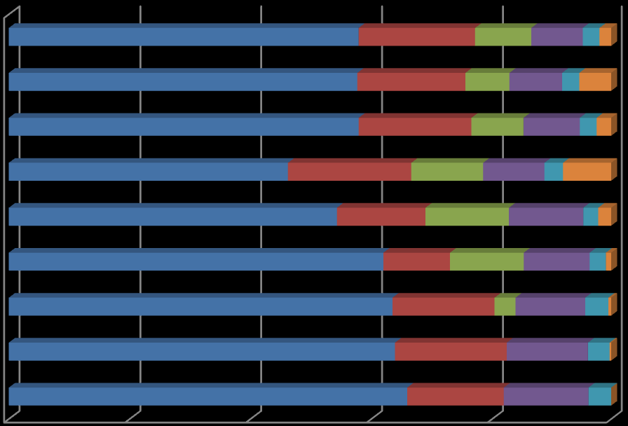 Grafik 2.