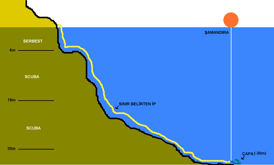 Şekil 4. Pafta başlangıç ve bitiş noktalarının işaretlenmesi. 3.6.