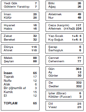 güneşinin hayvanın derisine ulaşmasına engel olur. Bunlar aynı zamanda soğukta da hayvanın ısınmasını sağlar.