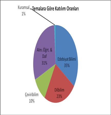 Kişi Prof. Dr. Yılmaz Özbek in Üniversitede Yaratıcılık konulu konferansı Atatürk Üniversitesi Kültür Merkezi nin Mavi Salonu nda düzenlen konferansa Rektör Yardımcısı Prof. Dr. Mehmet Takkaç, Edebiyat Fakültesi Dekanı Prof.