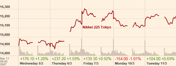 ASYA BOJ Kuroda: Yen-carry trade büyüklüğünün tahmini zor olduğunu belirtti.