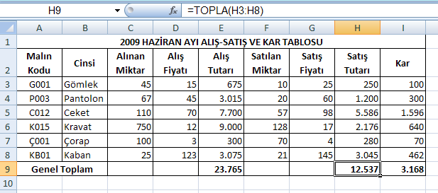 19 Tablo başlığı Alfabetik veri Sayısal veri İşlev Formüller =TOPLAM(H3:H8) Yukarıdaki çalışma öncelikle, olduğu gibi veriler girilerek hazırlanmış daha sonra biçimlendirmeler yapılmıştır.