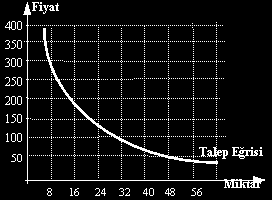 18. ÇALIŞMAYA RESİM, ŞEKİL, GRAFİK GİBİ NESNELERİ EKLEME 32 Excel de yalnızca tablo hazırlanıp grafik çizilmez.