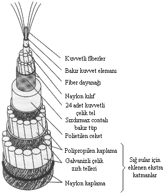 Şekil 6.