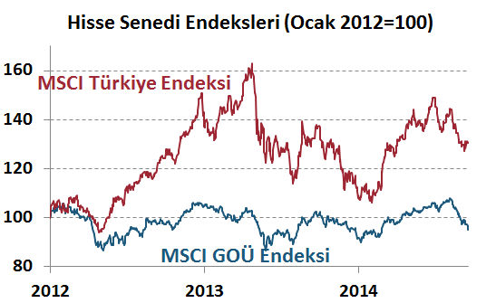 H. Senedi Piyasaları Para Piyasaları Haftalık ve Aylık Getiri DenizBank Ekonomi Bülteni Finansal Göstergeler Haftanın 2.