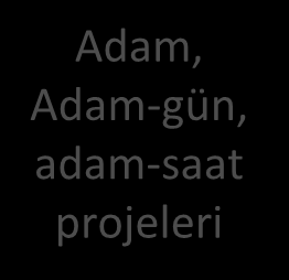 Adam, Adam-gün,