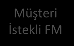 Müşteri