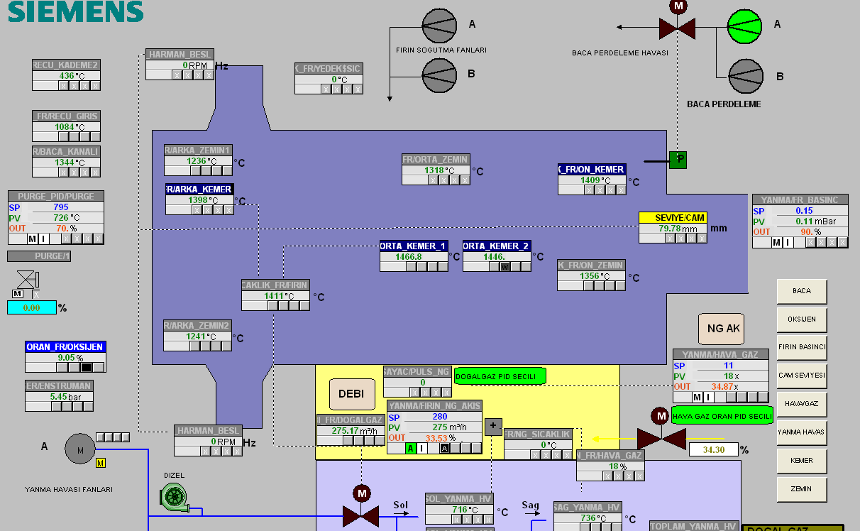 SCADA Siemens WinCC ve PCS7 komple çözümleri Operator Workstation -1