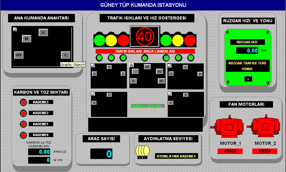 Tünel ve otoyol otomasyonu Komple tünel otomasyon çözümleri; SCADA, Tünel içi hava kalitesi, görünebilirlik toz ölçümü,