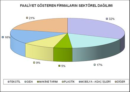 11 Hasan Yalın Deri 10 12 Suat Ayyıldız Deri 10 13 Hakan Ticaret Kablo Kırma 14 14 Öz Erzin Dericilik Deri 10 15 Hasan Yalın Deri 10 16 Suat Ayyıldız Deri 10 17 Selehattin Atasever Deri 10 18 Mustafa