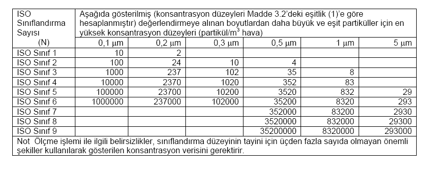 4. Ameliyathanede ultraviyole sistemlerinin kullanılması gerekli değildir. 5. Allojeneik nakil odalarında laminer hava akımı bulunması şart değildir. 6.