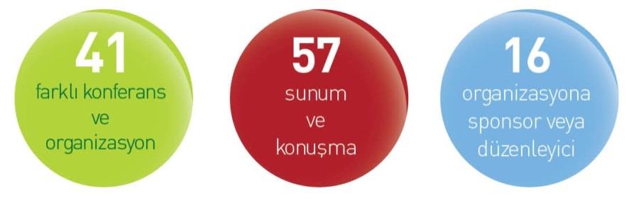 TSKB de ESCARUS ile birlikte Sürdürülebilirlik Atölyesi TSKB, çevreci ve sürdürülebilir bankacılık deneyimlerini, bir TSKB kuruluşu olan ve sürdürülebilirliği metrik ve ölçülebilir modellerle kalıcı