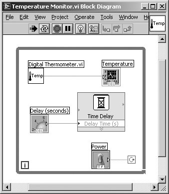 4 Herkes İçin LabVIEW LabVIEW, bilim insanlarının ve mühendislerin kullandığı terminolojiyi, ikonları ve fikirleri kullanır.